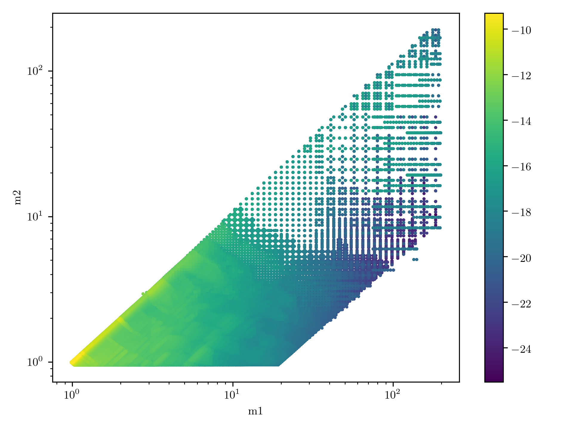 O4 Manifold bank population model: The mass model is a salpeter IMF evaluated at SNR 10.